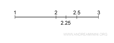 real numbers