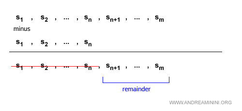 illustration of the difference between two series