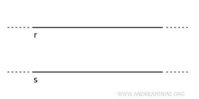 example of parallel lines