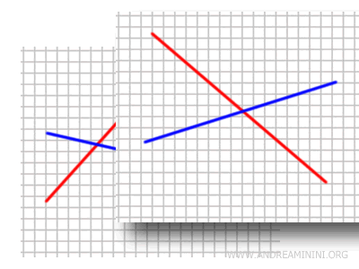 example of non-coplanar lines