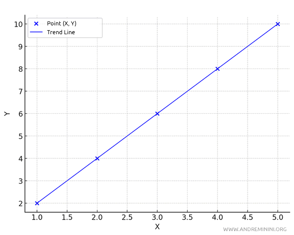 example of positive correlation