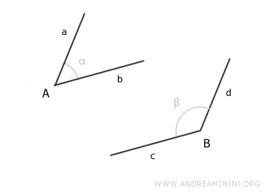 two angles with parallel sides