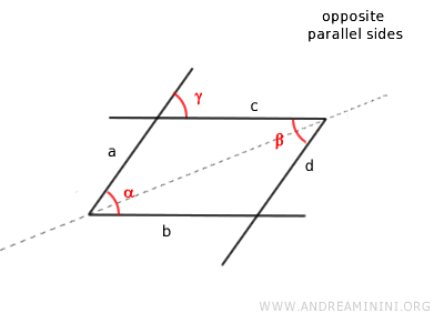 example of opposite sides