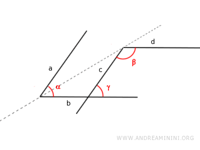 angles are supplementary