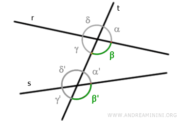 corresponding angles