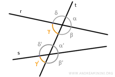 corresponding angles