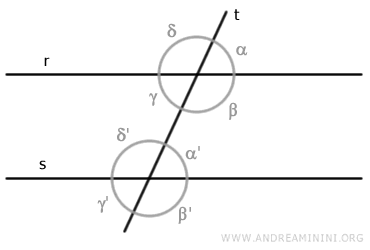 congruent corresponding angles