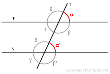 congruent corresponding angles