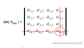 complementary minor