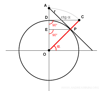 alternative proof