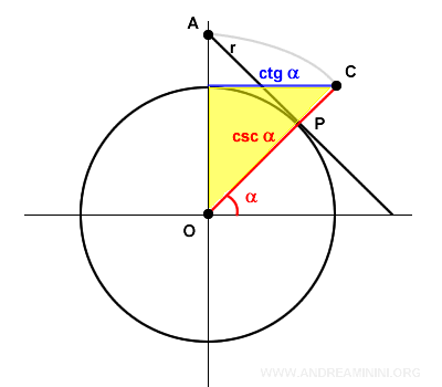 cosecant formula using cotangent