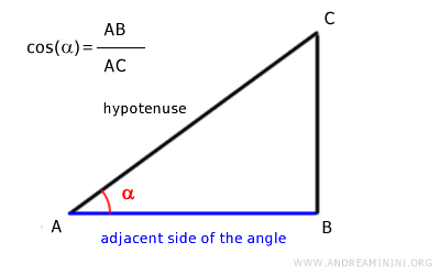 cosine in a right triangle