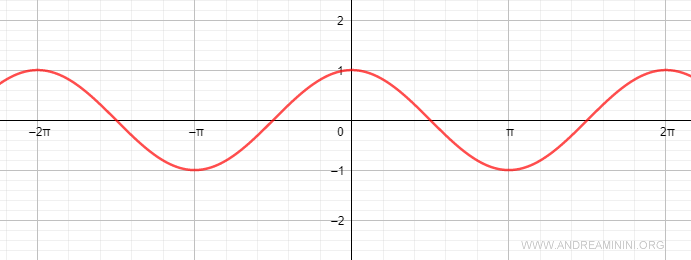 graph of the sine function