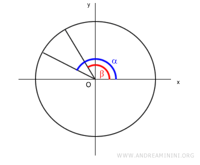 two angles alpha and beta