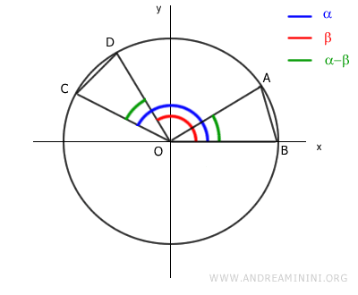 two congruent triangles