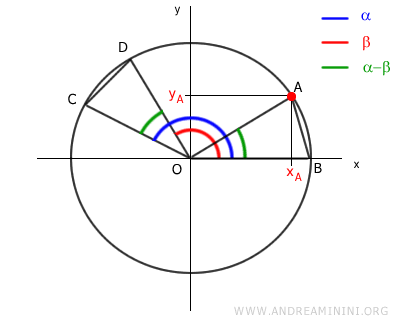 point xA