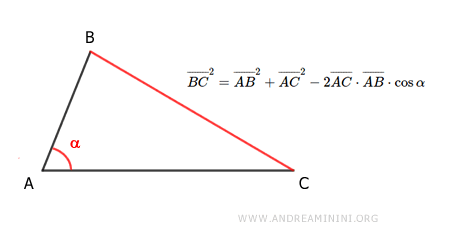 the cosine theorem
