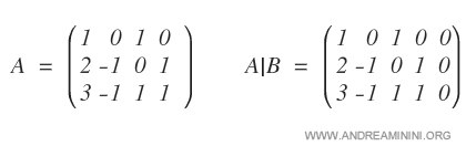 matrix representation of the system