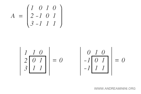 use of the Bordering Theorem to test rank three