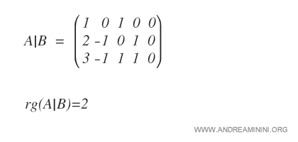 rank of the augmented matrix equal to the rank of A