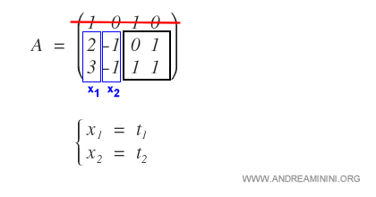 parametrization of the first two variables