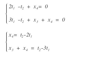 parametrized linear system