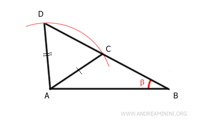 An example of non-congruent triangles