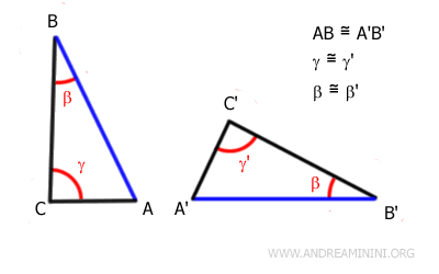 The generalized second triangle congruence criterion