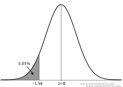 example
