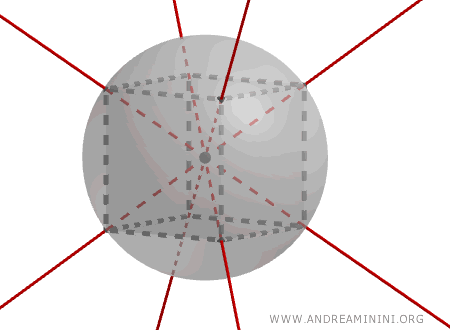 the center of the cube