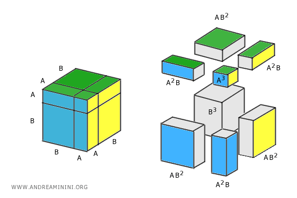 visual decomposition of the cube