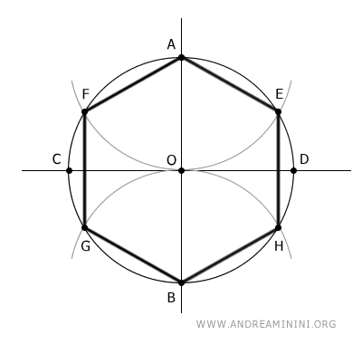 the result is a hexagon