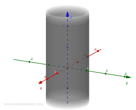 cylinder construction