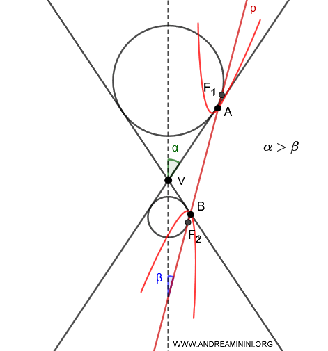example