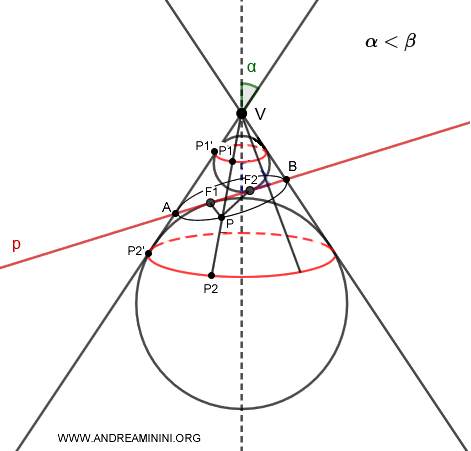 example
