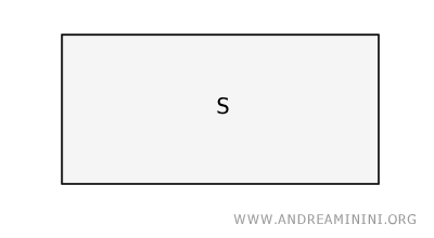 a generic surface S