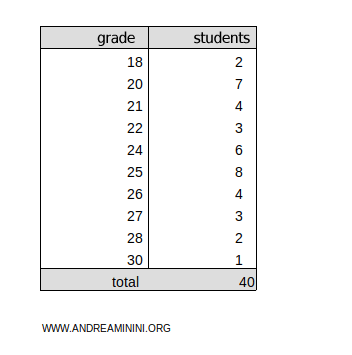frequency distribution