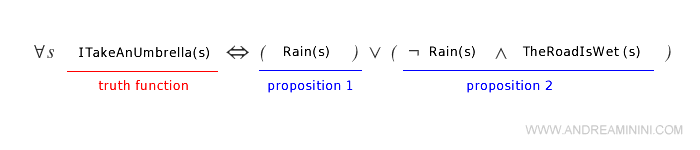the truth function expressed in propositional language