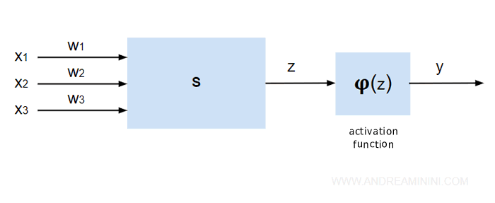 the MCP neuron model