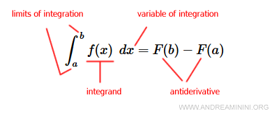 symbol for the definite integral
