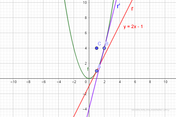 The tangent line at point B