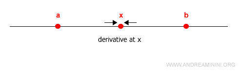 function differentiable throughout an open interval