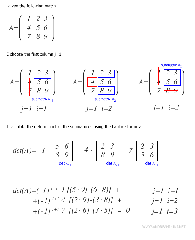 example of the method of Laplace 