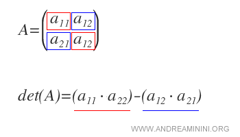 calculating the determinant of a square matrix of order two