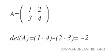 an example