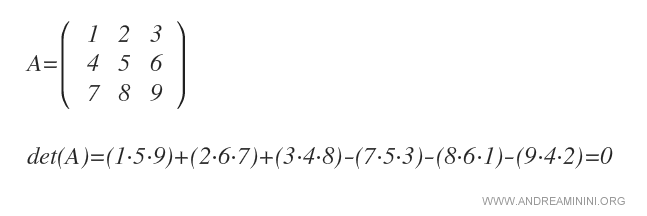 the determinant of the matrix