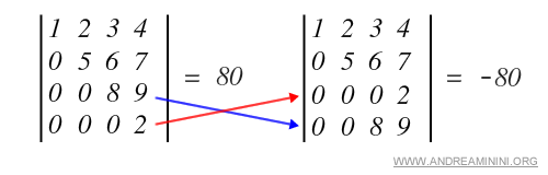 example of row swapping