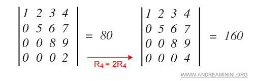example of row scaling