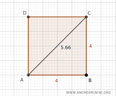 the length of the square's diagonal