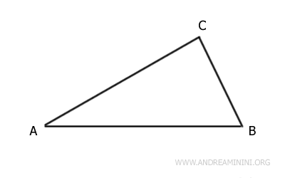 difference between angles